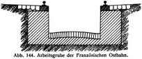 Abb. 144. Arbeitsgrube der Französischen Ostbahn.