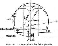 Abb. 152. Lichtquerschnitt des Arlbergtunnels.