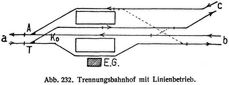 Abb. 232. Trennungsbahnhof mit Linienbetrieb.