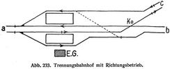Abb. 233. Trennungsbahnhof mit Richtungsbetrieb.