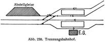 Abb. 238. Trennungsbahnhof.