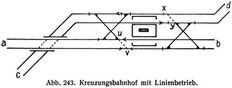 Abb. 243. Kreuzungsbahnhof mit Linienbetrieb.