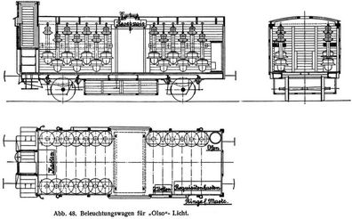 Abb. 48. Beleuchtungswagen für »Olso«-Licht.