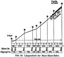 Abb. 59. Längsschnitt der Mont Blanc-Bahn.