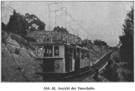 Abb. 62. Ansicht der Vesuvbahn.