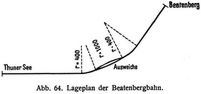 Abb. 64. Lageplan der Beatenbergbahn.