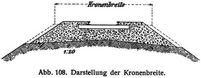 Abb. 108. Darstellung der Kronenbreite.
