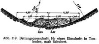 Abb. 119. Bettungsquerschnitt für einen Einschnitt in Tonboden, nach Schubert.