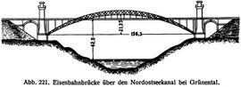 Abb. 221. Eisenbahnbrücke über den Nordostseekanal bei Grünental.