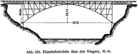 Abb. 222. Eisenbahnbrücke über den Niagara, N.-A.