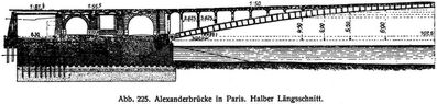 Abb. 225. Alexanderbrücke in Paris. Halber Längsschnitt.