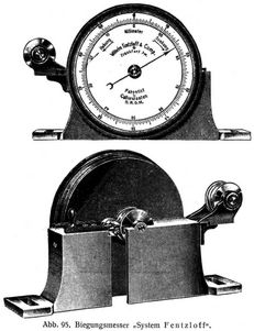Abb. 95. Biegungsmesser »System Fentzloff«.