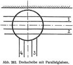 Abb. 282. Drehscheibe mit Parallelgleisen.