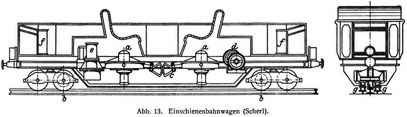 Abb. 13. Einschienenbahnwagen (Scherl).