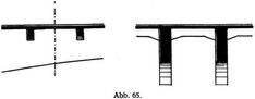 Abb. 65.