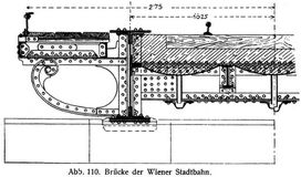 Abb. 110. Brücke der Wiener Stadtbahn.