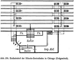 Abb. 279. Endbahnhof der Illinois-Zentralbahn in Chicago (Erdgeschoß).