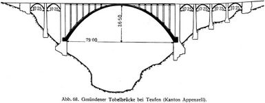 Abb. 68. Gmündener Tobelbrücke bei Teufen (Kanton Appenzell).
