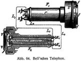 Abb. 64. Bell'sches Telephon.