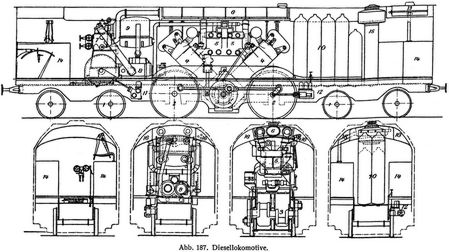 Abb. 187. Diesellokomotive.