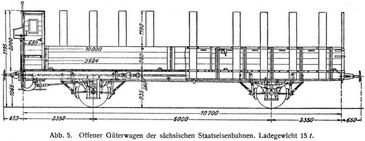 Abb. 5. Offener Güterwagen der sächsischen Staatseisenbahnen. Ladegewicht 15 t.