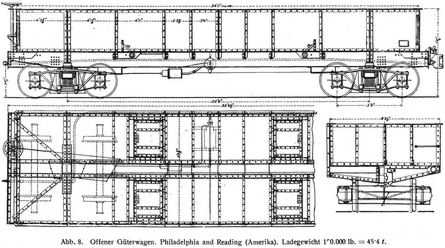 Abb. 8. Offener Güterwagen. Philadelphia and Reading (Amerika). Ladegewicht 100.000 lb. = 45∙4 t.