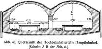 Abb. 48. Querschnitt der Hochbahnhaltestelle Hauptbahnhof. (Schnitt A B der Abb. 8.)