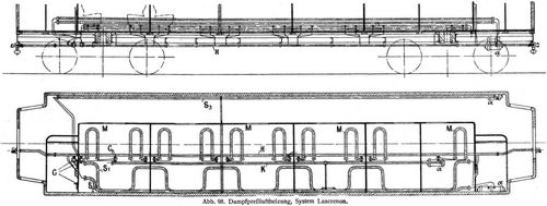 Abb. 98. Dampfpreßluftheizung, System Lancrenon.