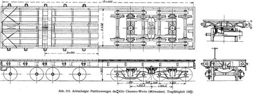 Abb. 115. Achtachsiger Plattformwagen der Allis Chamers-Werke (Milwaukee). Tragfähigkeit 100 t.