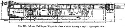 Abb. 116. Gelenk- (Zwillings-) Wagen der Great Central Railway Comp. Tragfähigkeit 40 t.