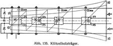 Abb. 135. Klötzelholzträger.