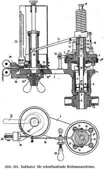 Abb. 165. Indikator für schnellaufende Kolbenmaschinen.