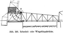 Abb. 205. Schaukel- oder Wiegeklappbrücke.