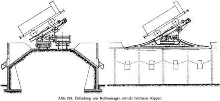 Abb. 218. Entladung von Kohlenwagen mittels fahrbarer Kipper.