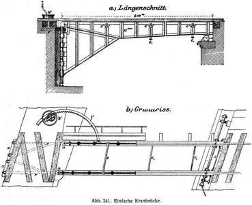Abb. 241. Einfache Kranbrücke.