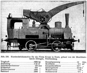 Abb. 250. Kratenderlokomotive für die Firma Krupp in Essen, gebaut von der Maschinenfabrik Eßlingen, Württemberg.
