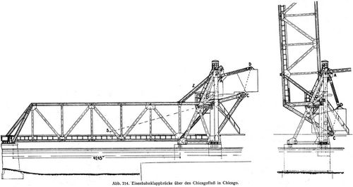 Abb. 214. Eisenbahnklappbrücke über den Chicagofluß in Chicago.