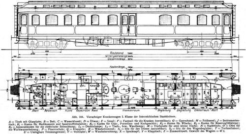 Abb. 244. Vierachsiger Krankenwagen I. Klasse der österreichischen Staatsbahnen.