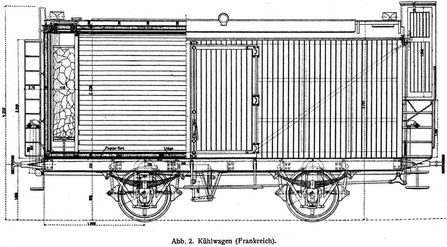 Abb. 2. Kühlwagen (Frankreich).