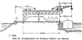 Abb. 89. Verladebrücke mit Drehkran (Hafen von Spezia). 
