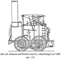 Abb. 187. Delaware and Hudson Canal Co. »Stourbridge Lion« 1829.