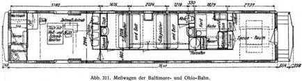 Abb. 311. Meßwagen der Baltimore- und Ohio-Bahn.