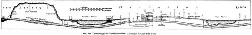 Abb. 329. Tunnelanlage der Pennsylvanischen Eisenbahn in Groß-New York.