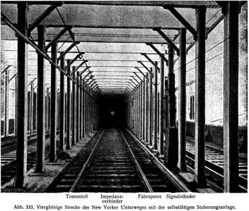Abb. 333. Viergleisige Strecke des New Yorker Unterweges mit der selbsttätigen Sicherungsanlage.