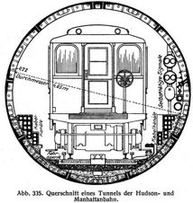 Abb. 335. Querschnitt eines Tunnels der Hudson- und Manhattanbahn.