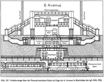 Abb. 337. Verkehrswege über der Pennsylvanischen Bahn im Zuge der 6. Avenue in Manhattan (zu vgl. Abb. 329).