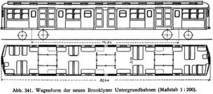 Abb. 341. Wagenform der neuen Brooklyner Untergrundbahnen (Maßstab 1 : 200).