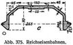 Abb. 375. Reichseisenbahnen.