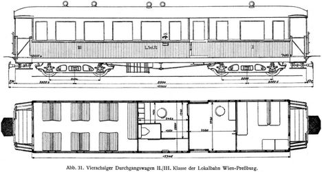 Abb. 31. Vierachsiger Durchgangswagen II./III. Klasse der Lokalbahn Wien-Preußburg.
