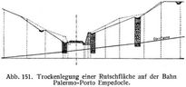 Abb. 151. Trockenlegung einer Rutschfläche auf der Bahn Palermo-Porto Empedocle.